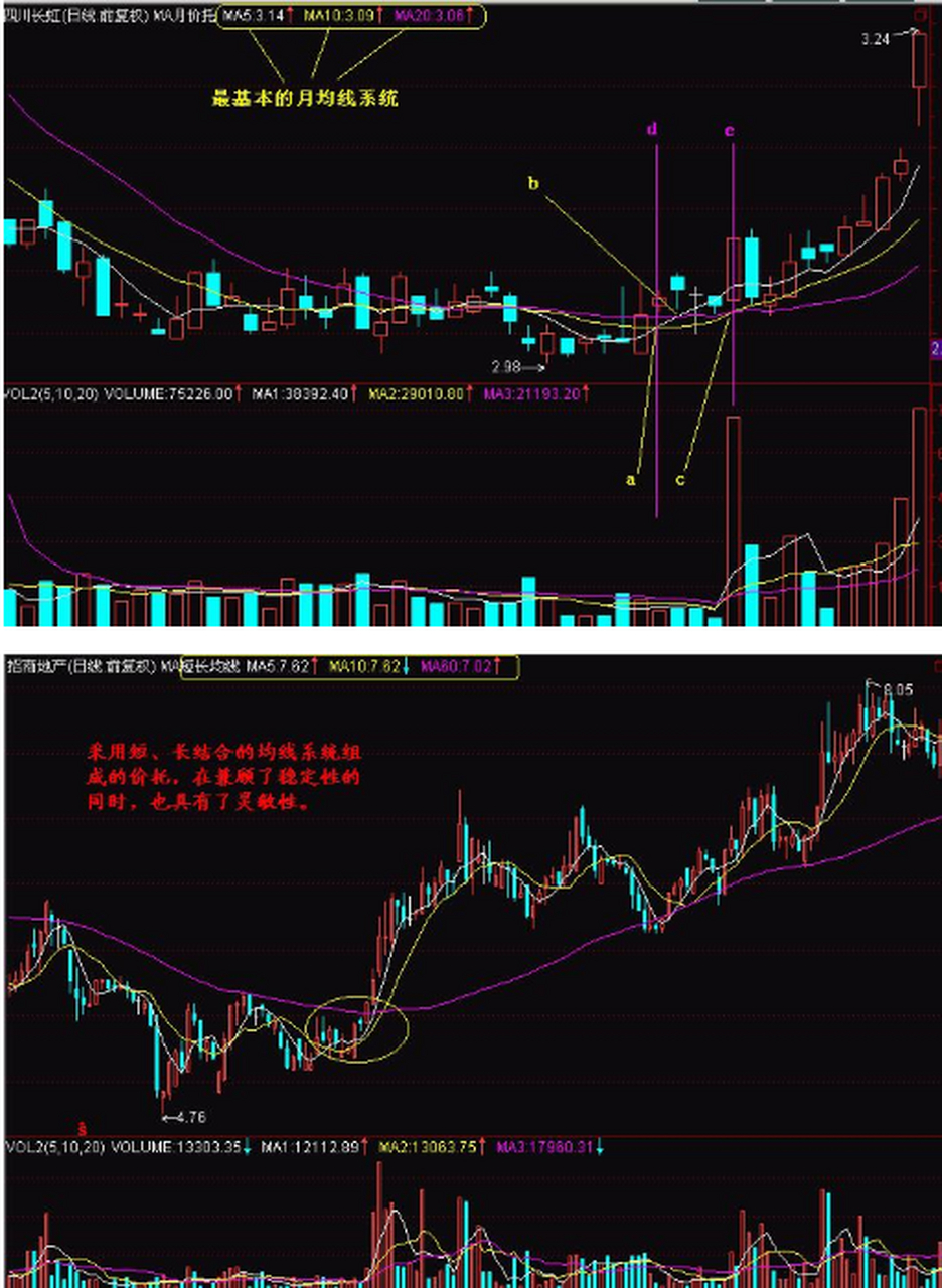 三角价托图形图片