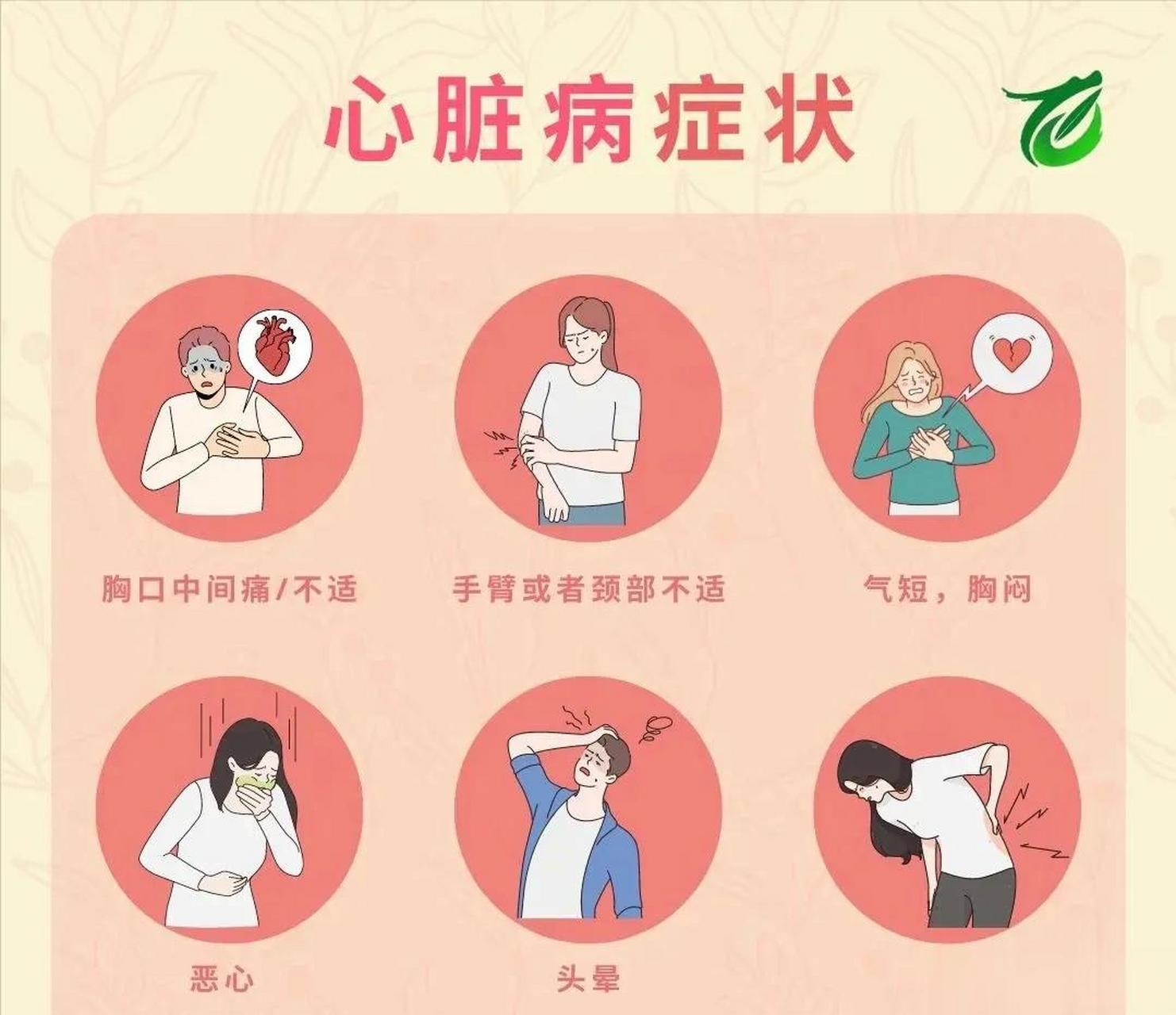 体重快速增加如果24小时内体重增加1公斤以上或者一周