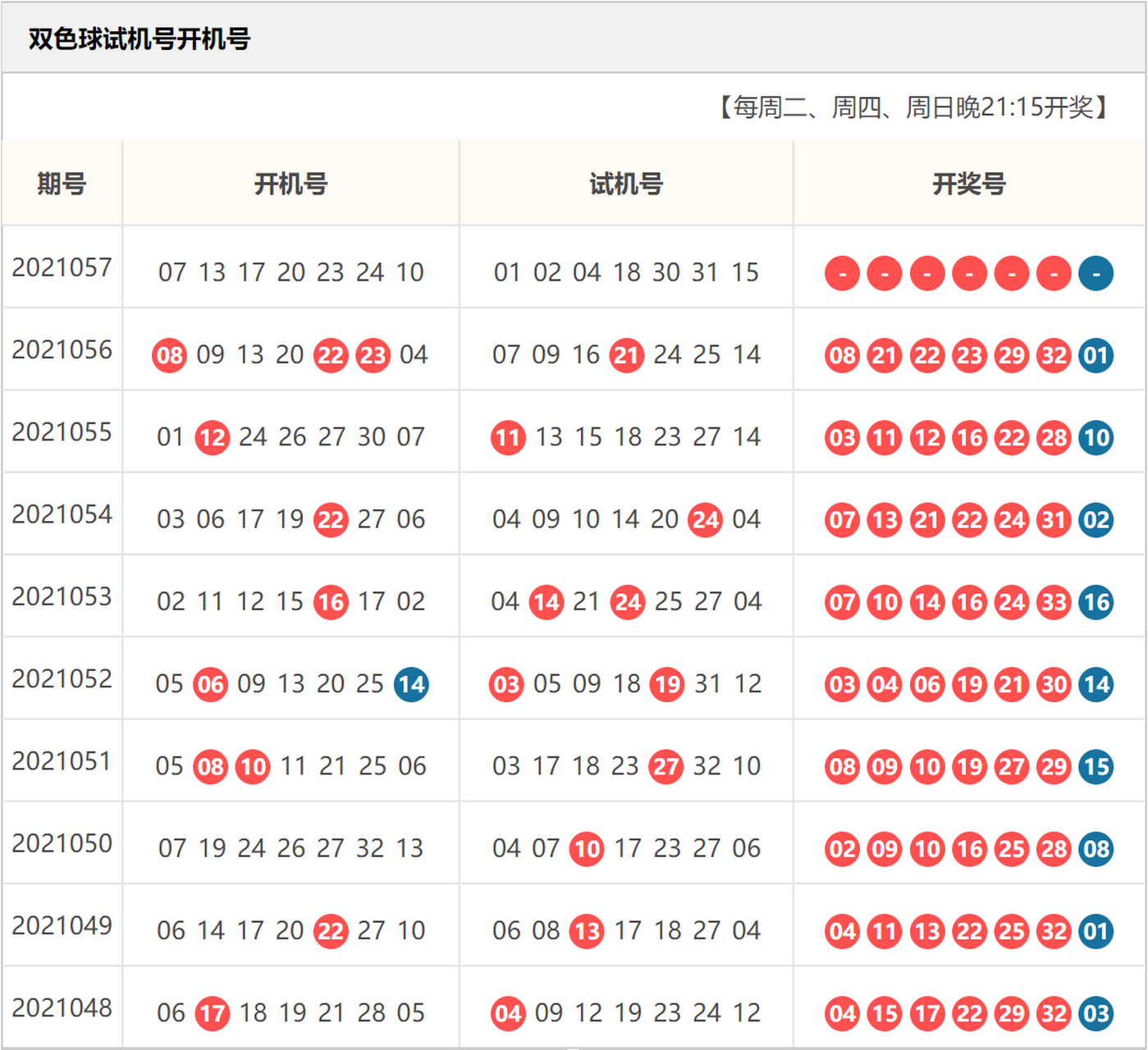 【双色球开机试机号】第2021057期 开机号和试机号是众多彩民购买双色