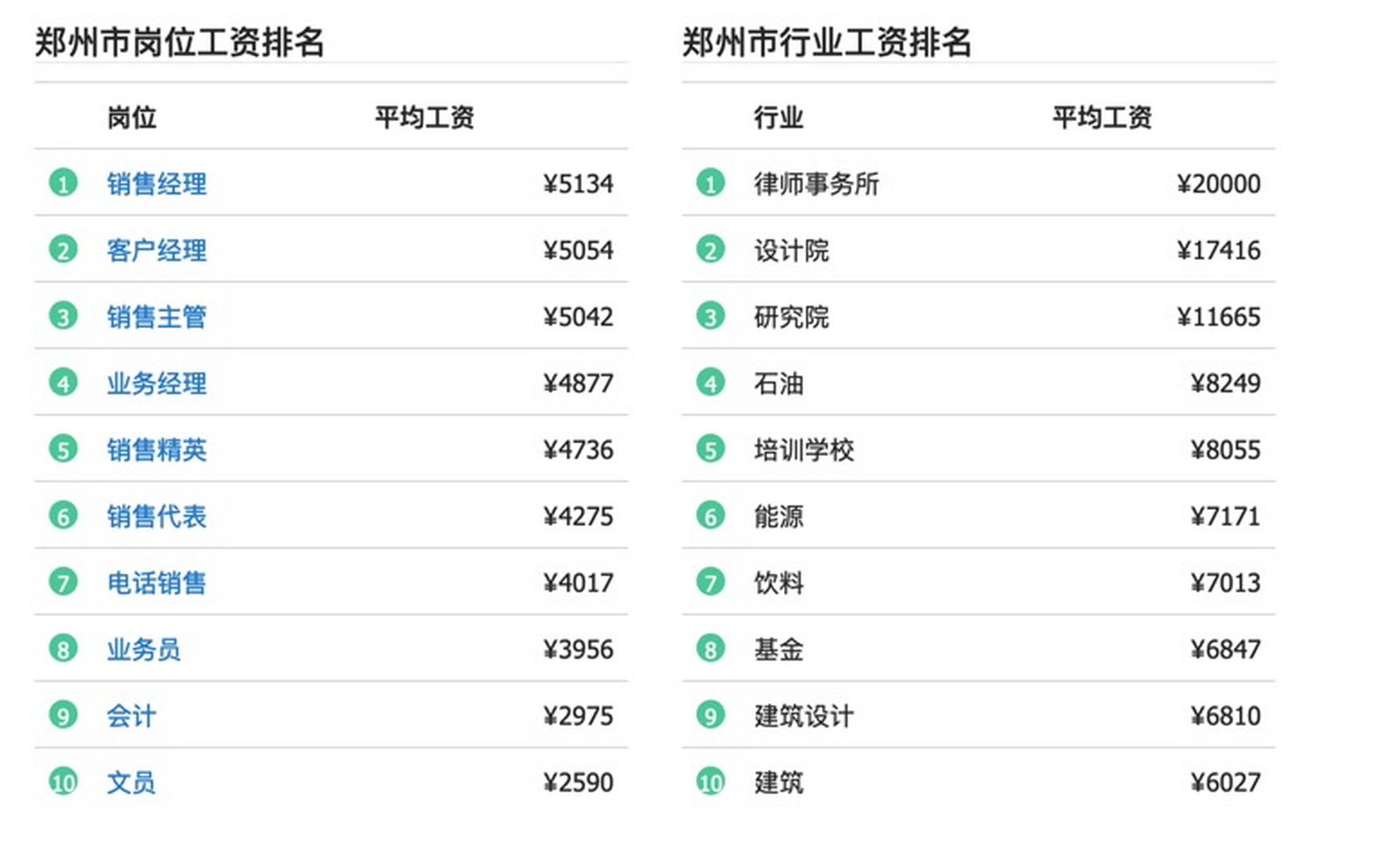 2021郑州最新平均工资公示,你拖后腿了吗#薪资