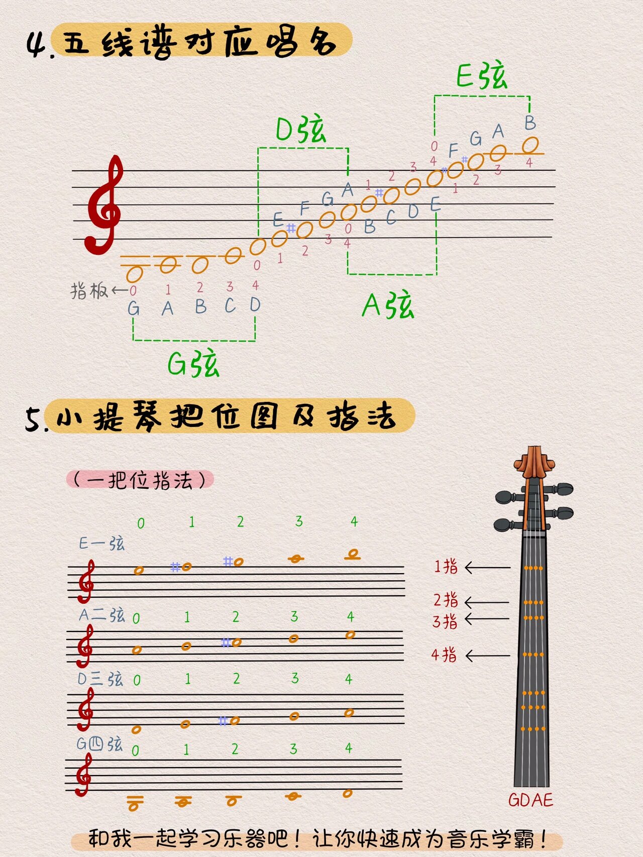 指法图小提琴+学习小提琴五线谱图解小提琴上把位贴图解小提琴持琴