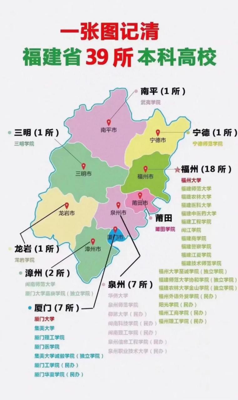 一张图让你看清福建省39所本科高校分布