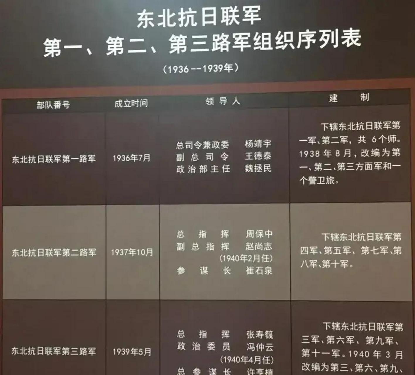 东北抗日联军是在我党领导下的一支英雄部队,也是人民解放军的前身之