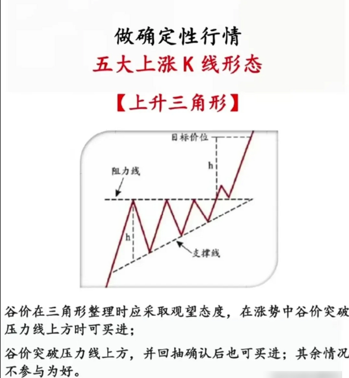 k线三角形整理形态图片