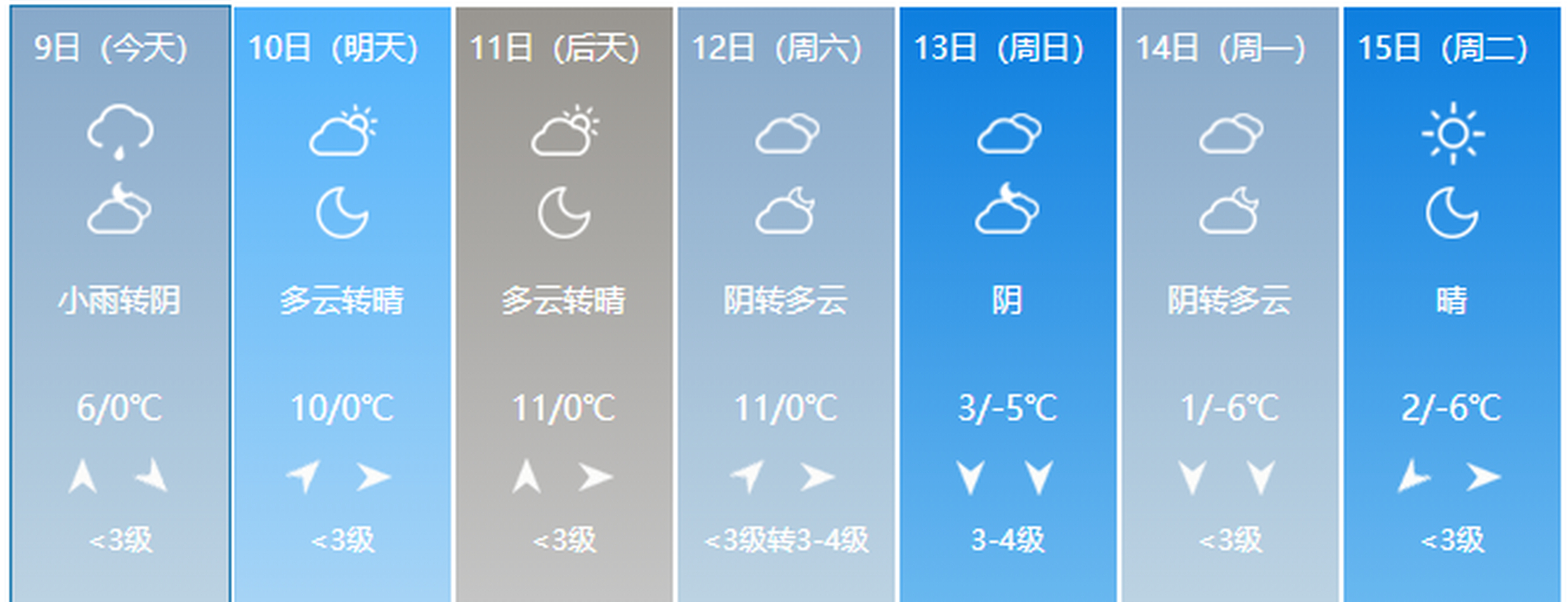 臨沂身邊事# 據天氣預報表示:未來三天,臨沂天氣依舊多雲,氣溫仙升