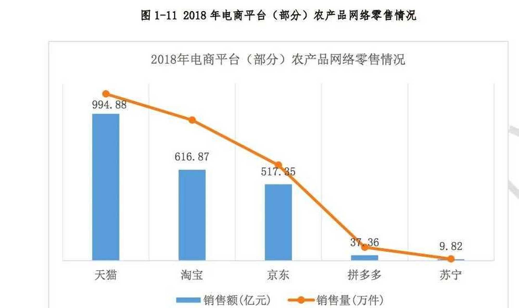 【弥补中国城乡数字鸿沟,阿里上榜《财富》"改变世界的企业"】日,美国