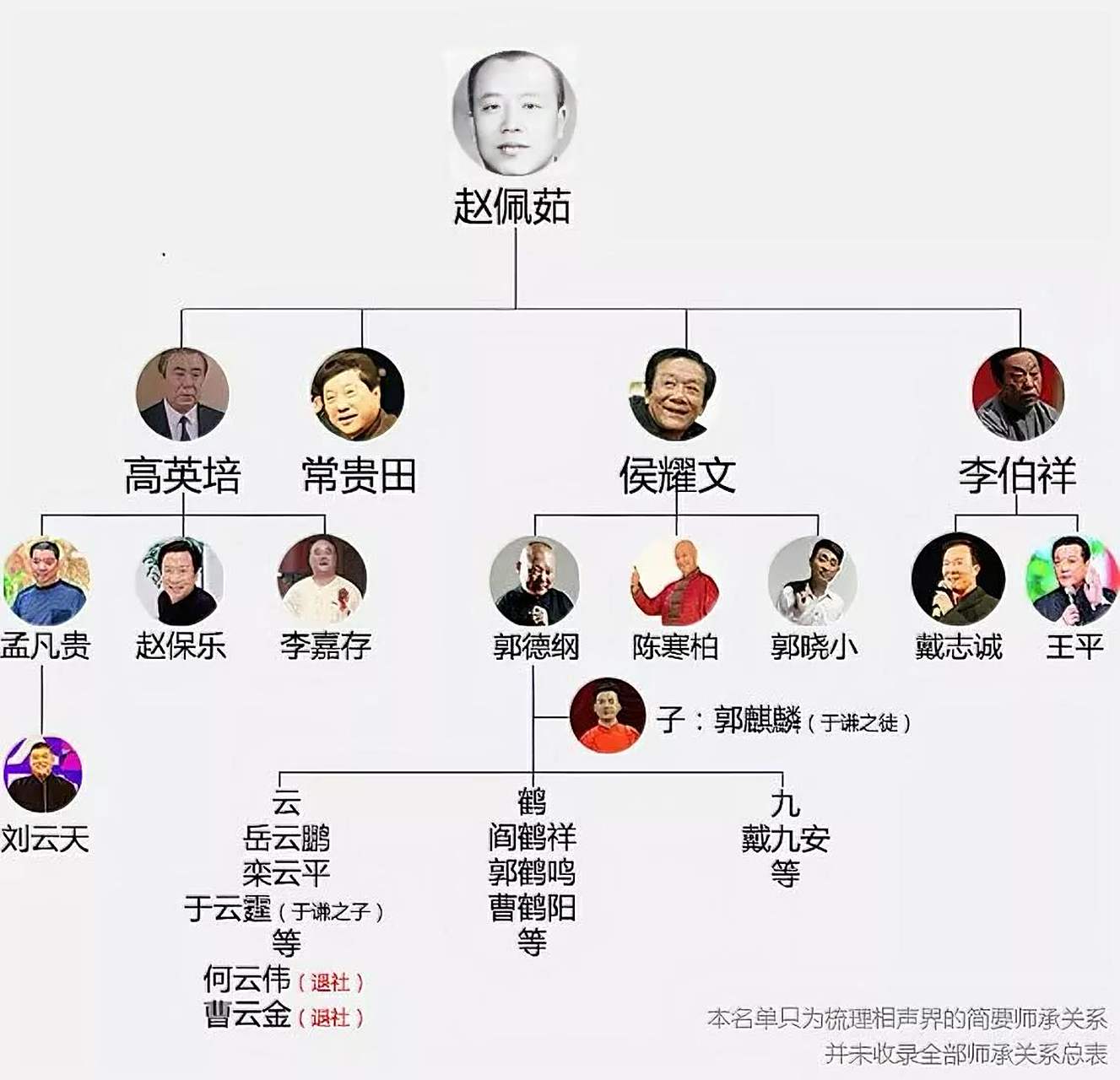 1991年,只有18岁的郭德纲在参加"全国青年相声演员邀请赛"时,同评委