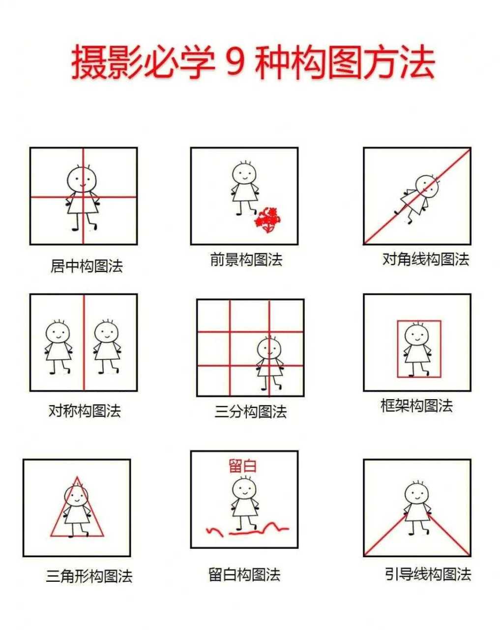教师学摄影构图教程，一分钟就会