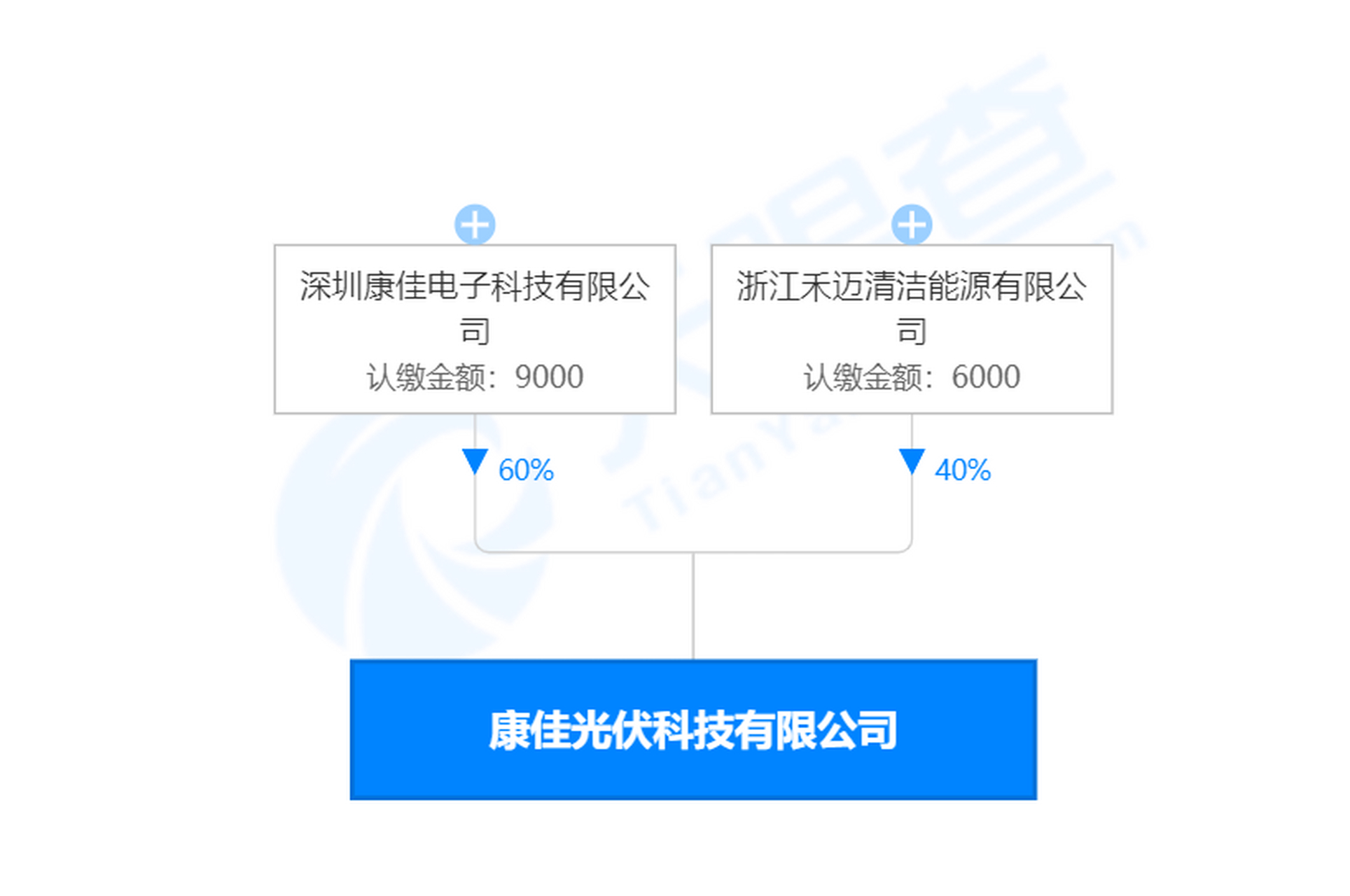 深圳康佳电子科技有限公司联合浙江禾迈清洁能源有限公司共同成立康佳