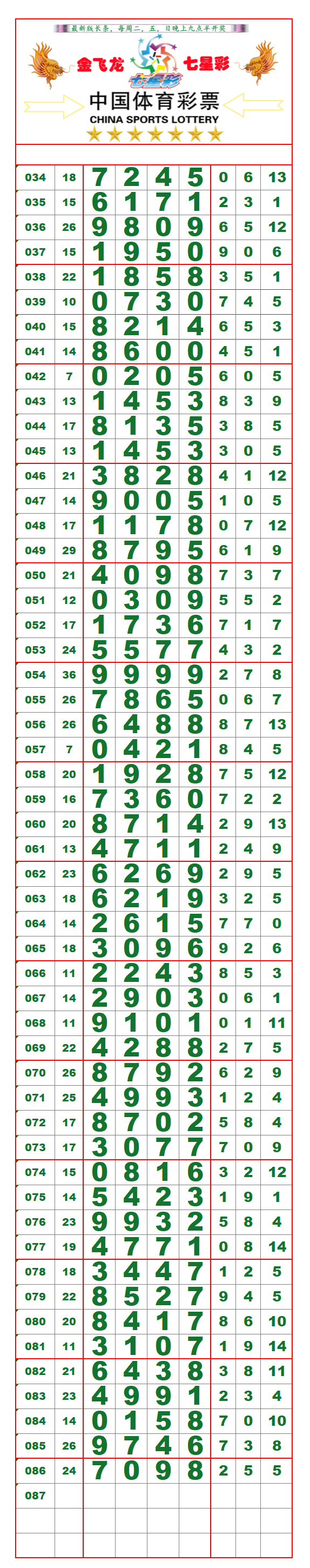 23200期:(排列五超清长条) (七星彩最新长条)