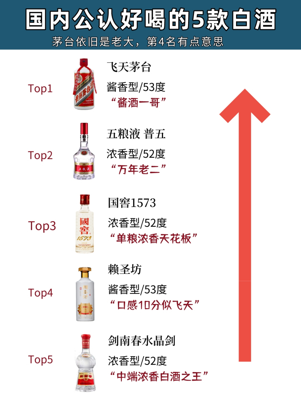 2023中國名酒排行榜出爐!