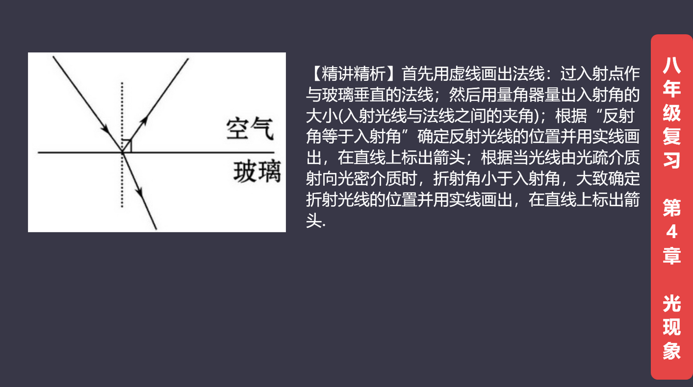八年级物理光学作图 【精讲精析】首先用虚线画出法线:过入射点作与