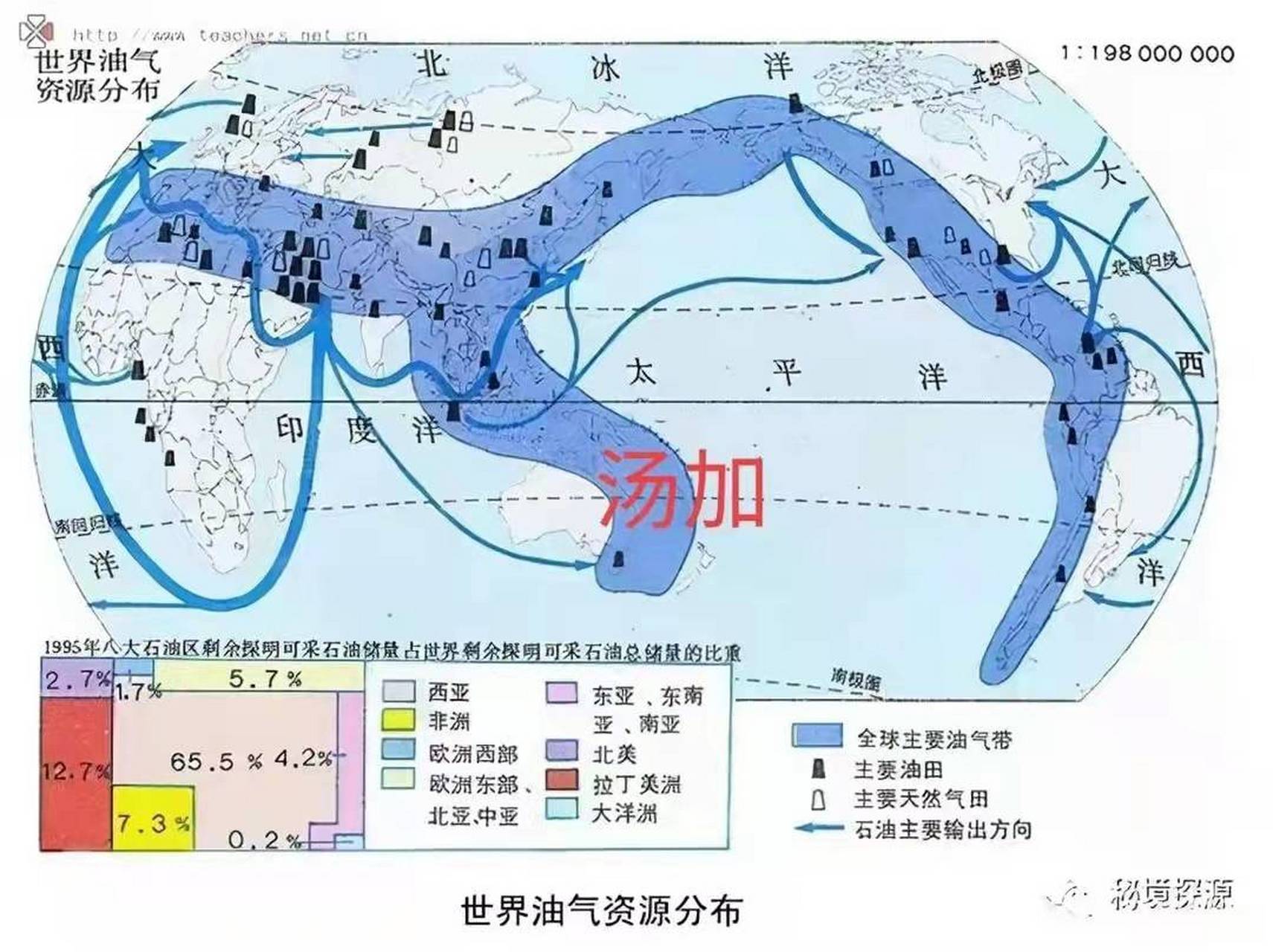 这两张图,一张是全球地震火山带,一张是全球油气资源分布带.