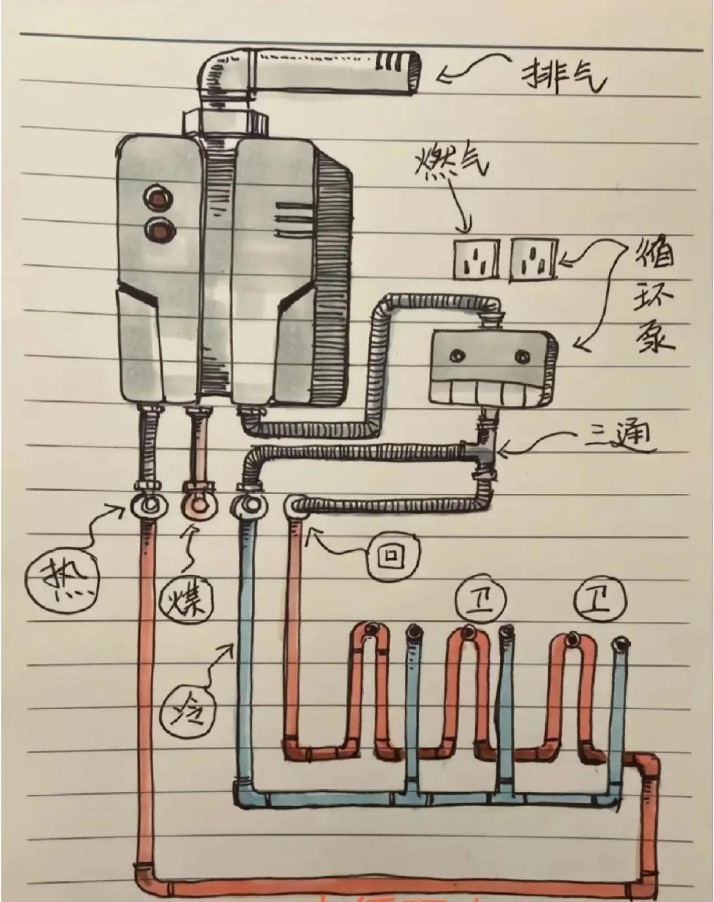 燃氣熱水器大循環水and小循環水.