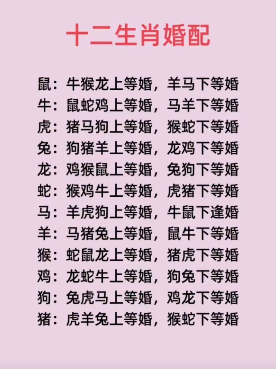 十二生肖的婚配 我属牛 男朋友属马…难道这两个属相真的那么不合适吗