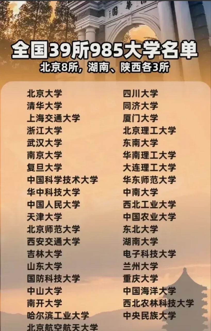 陕西3所,湖南3所 …… …… 江西,河南,河北,贵州等十多个省份一所985