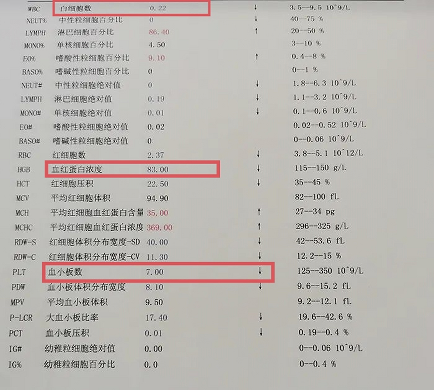 大家好,我是血液科肖丹医生.检查血常规有什么用?为什么要检查血常规?