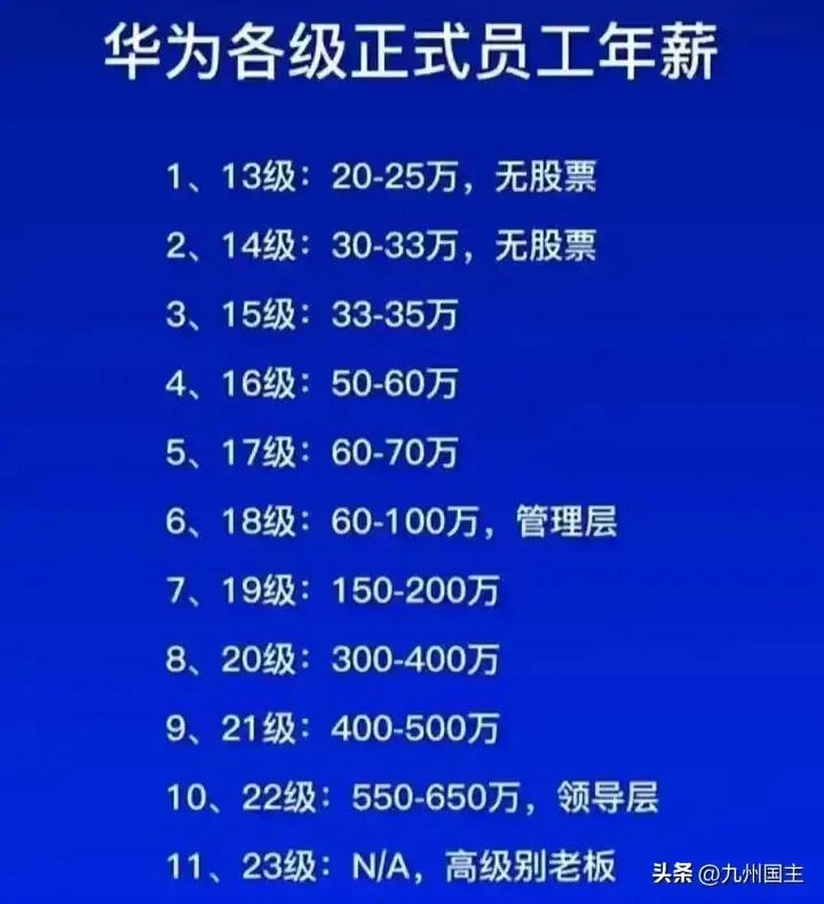 华为的福利待遇真心不错,亲戚家孩子外国研究生回来去了华为.