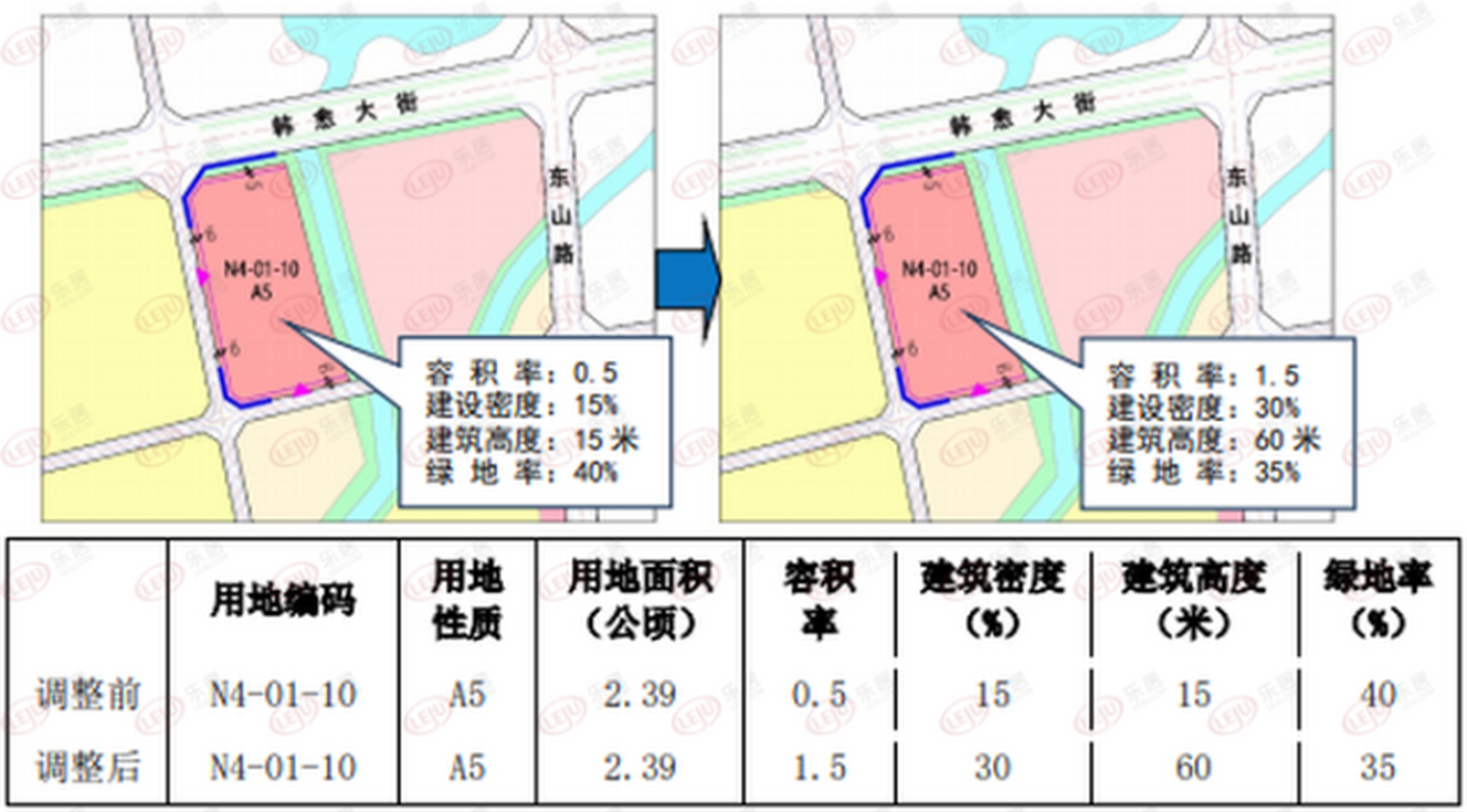 事關昌黎縣醫院,一地塊規劃調整!