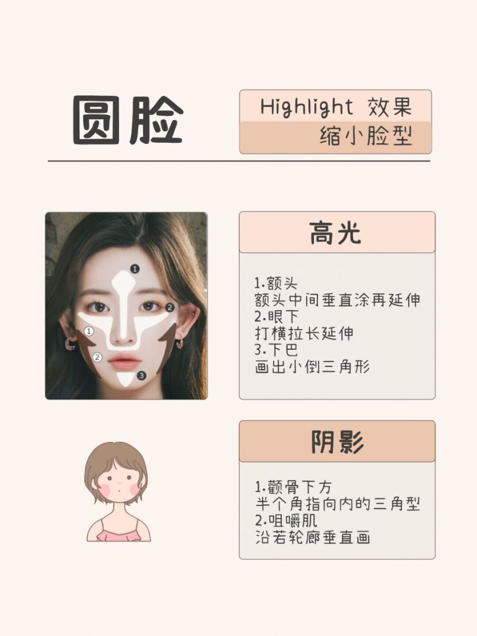 女孩们看过来,教你如何用"高光"和"阴影"让面部瞬间立体起来!