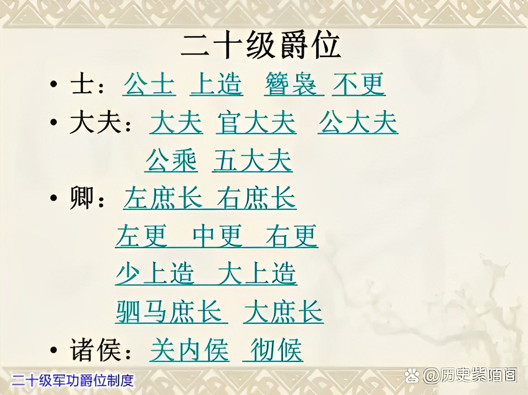 商鞅变法中被以军功封为骑士的军功爵位含金量如何?