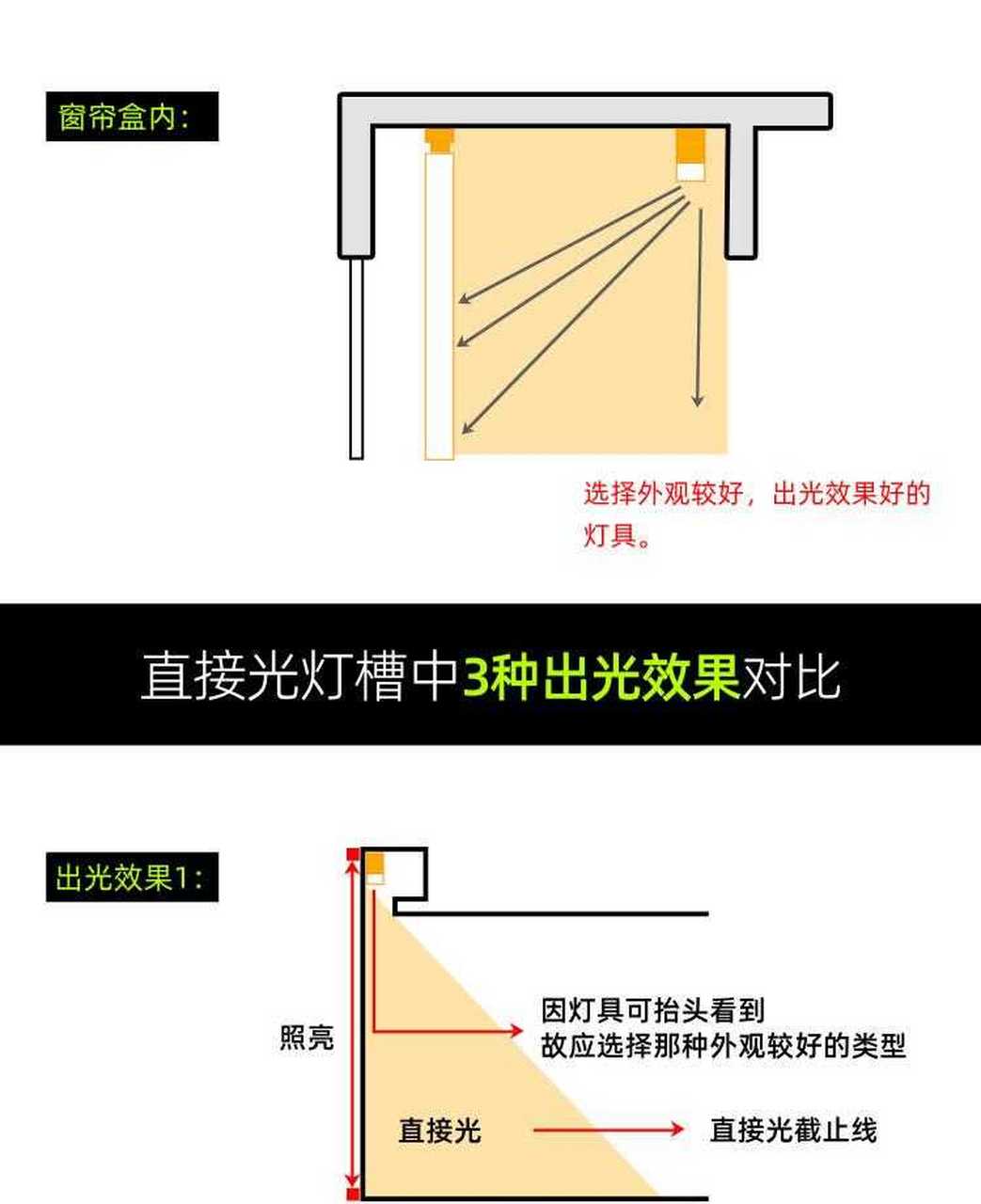 线条灯宽度图片