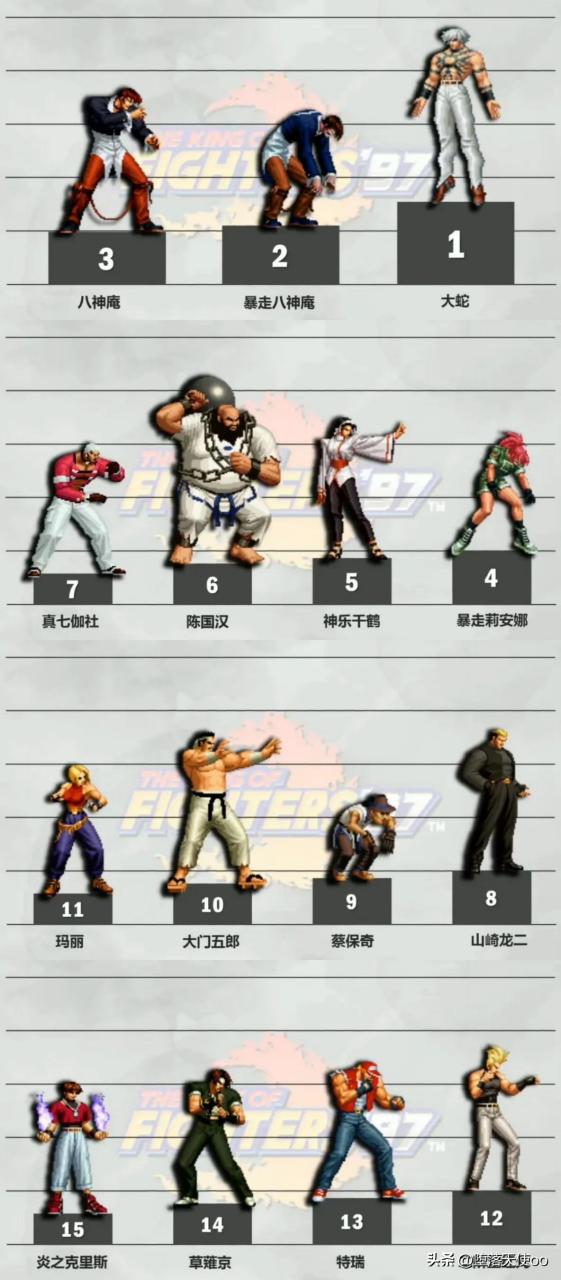 【拳皇97】人物实力排名top15