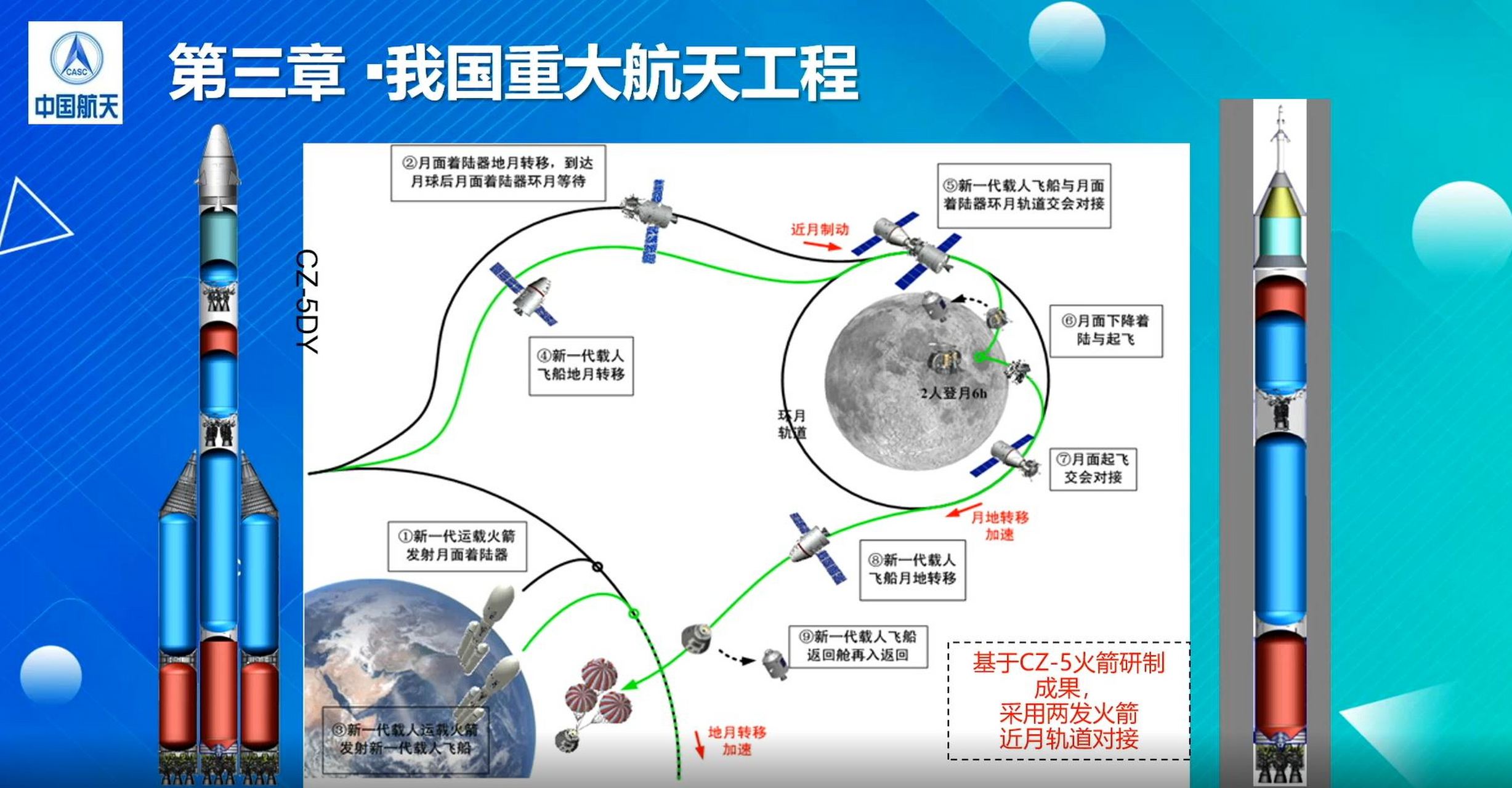 中国载人登月计划图片