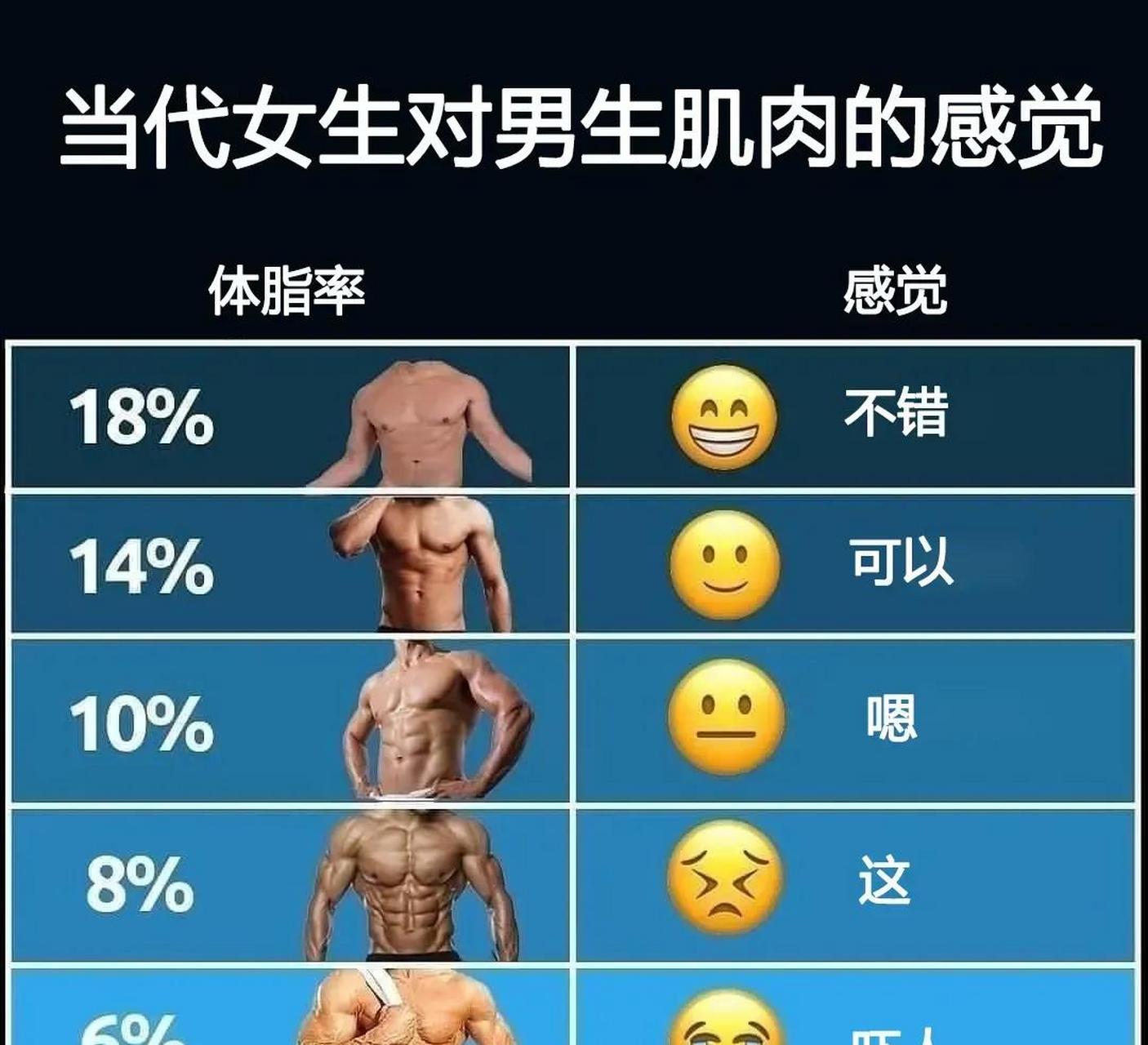 体脂率20%,身材很好. 体脂率18%,非常不错,好棒!
