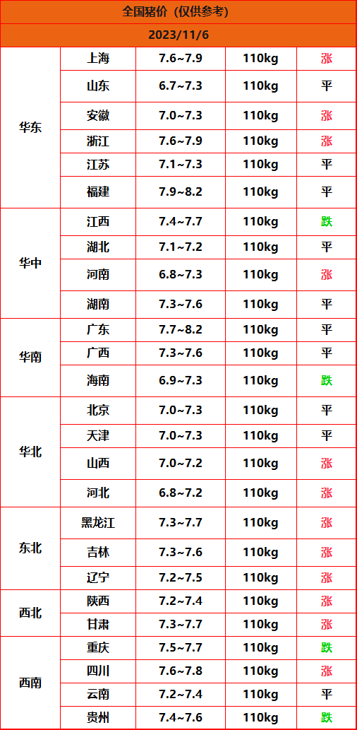 广东省猪价今日价格(2025今日猪价毛猪价表)