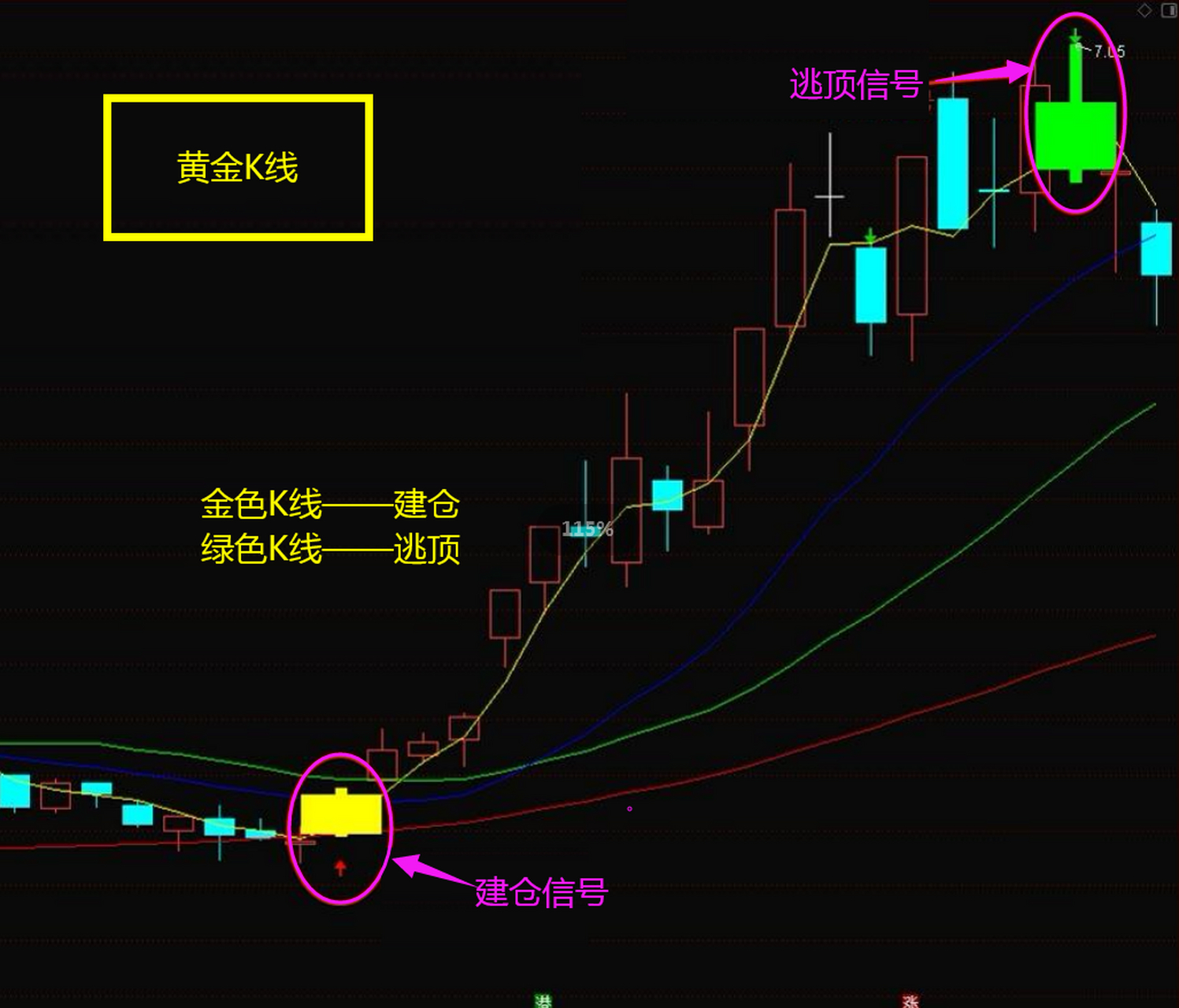 黄金实时交易k线图图片