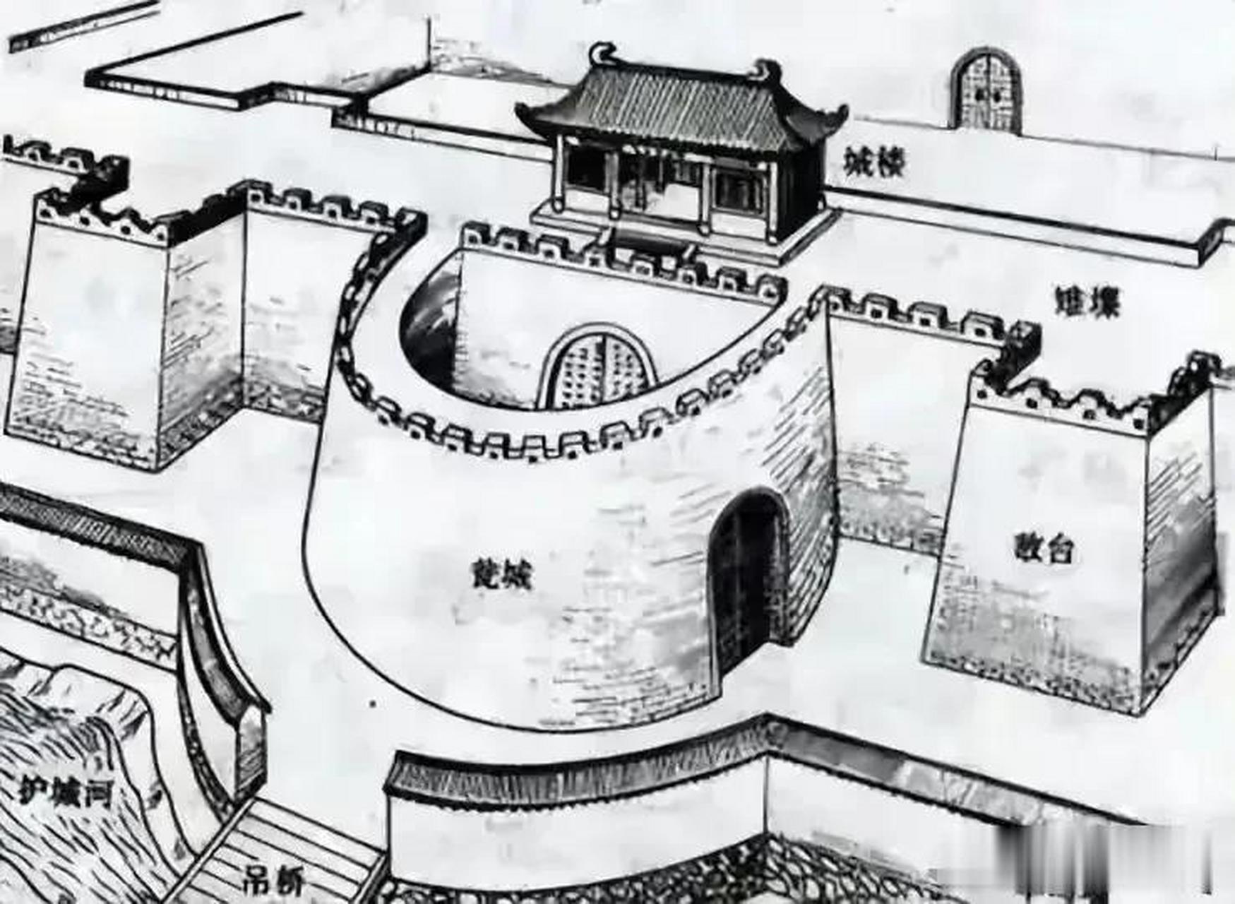 城墙的城防图解  中国城池是以人为本,保护百姓和皇家贵族!