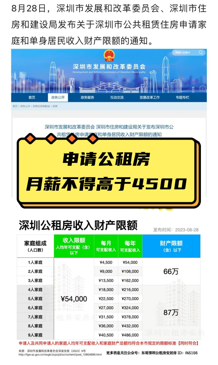 申请公租房月薪不得高于4500