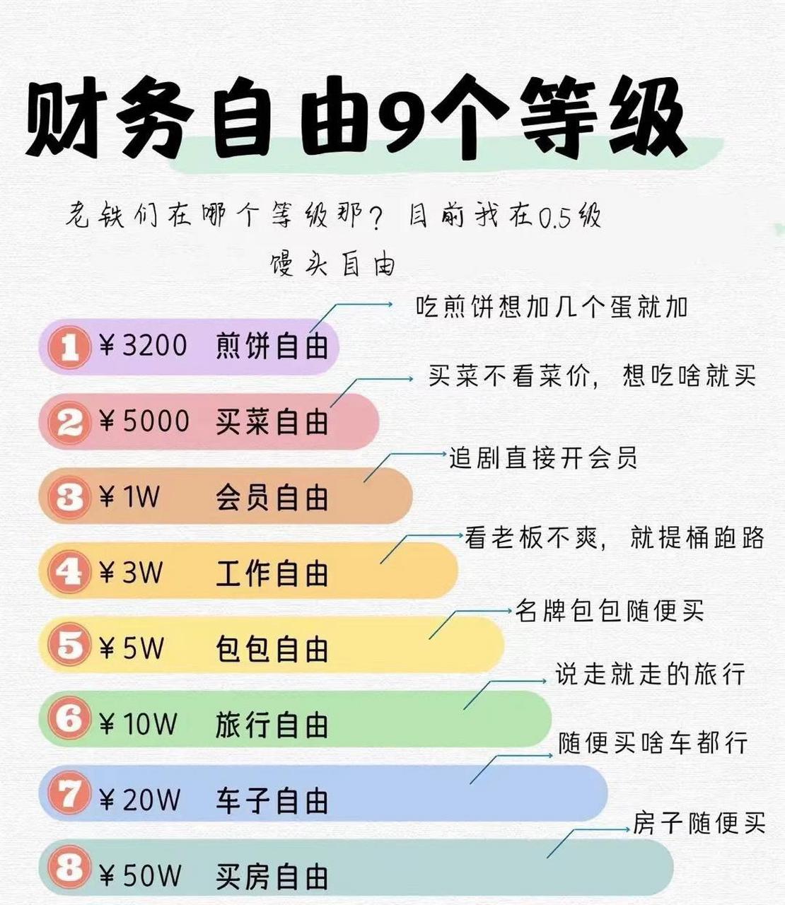 网友:财务自由的九个阶段,你到第几个了?
