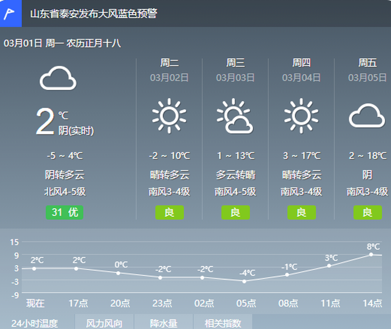 泰安市天气图片