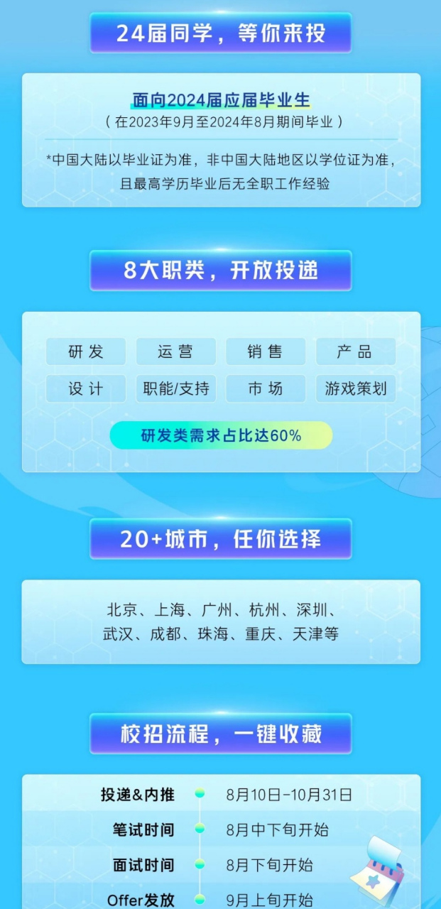 字节跳动2024届校园招聘,网申时间2023.8.10 - 2023.10.31,内推优先.