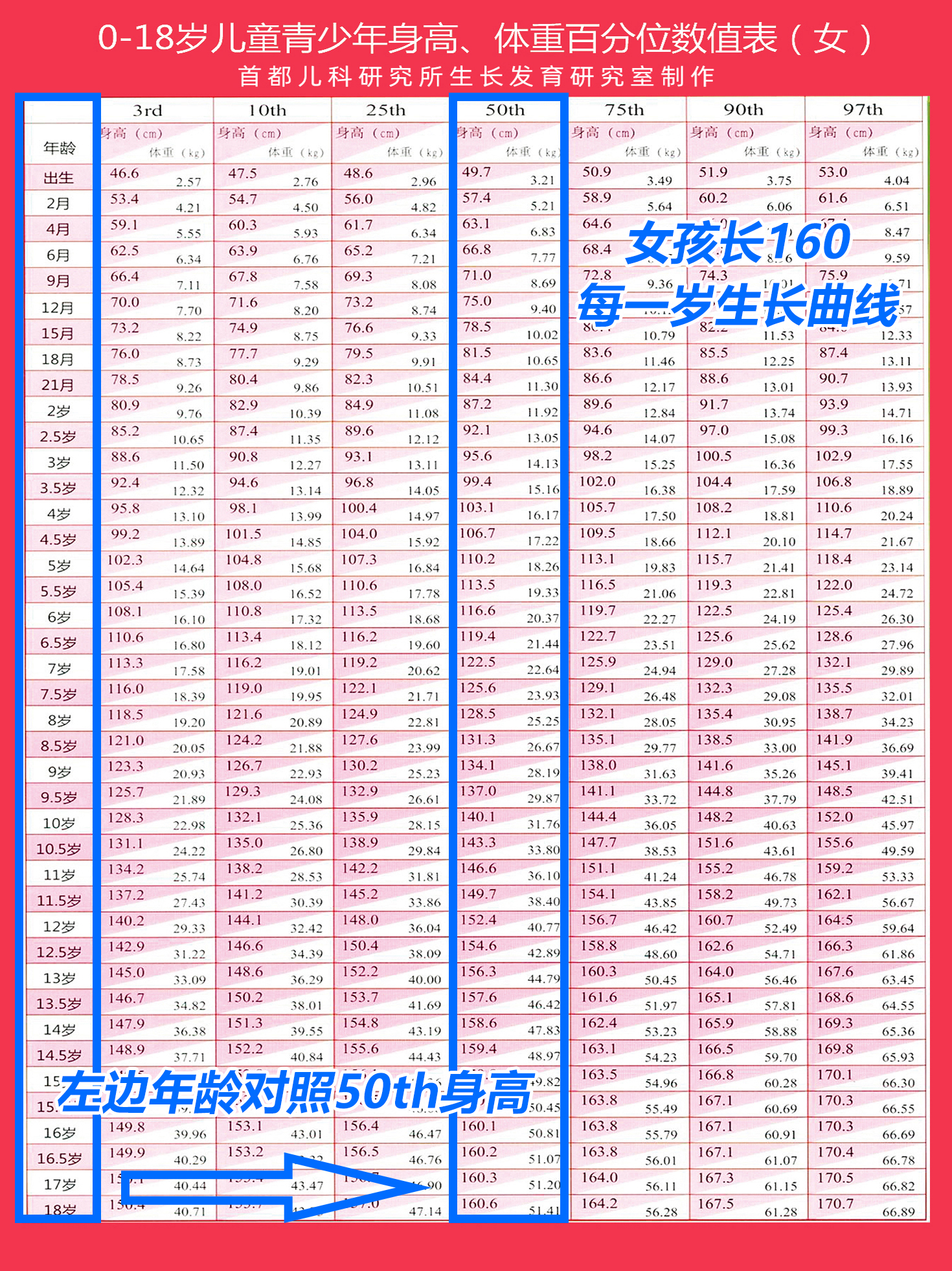原本身高154,为了多长6厘米,选择了断骨增高,很可能会落下残疾