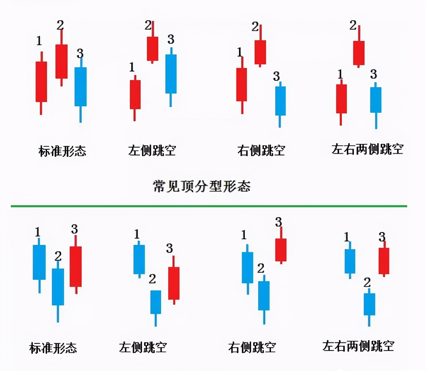 缠论顶底」指标——cci和缠论顶底分型完美结合,共