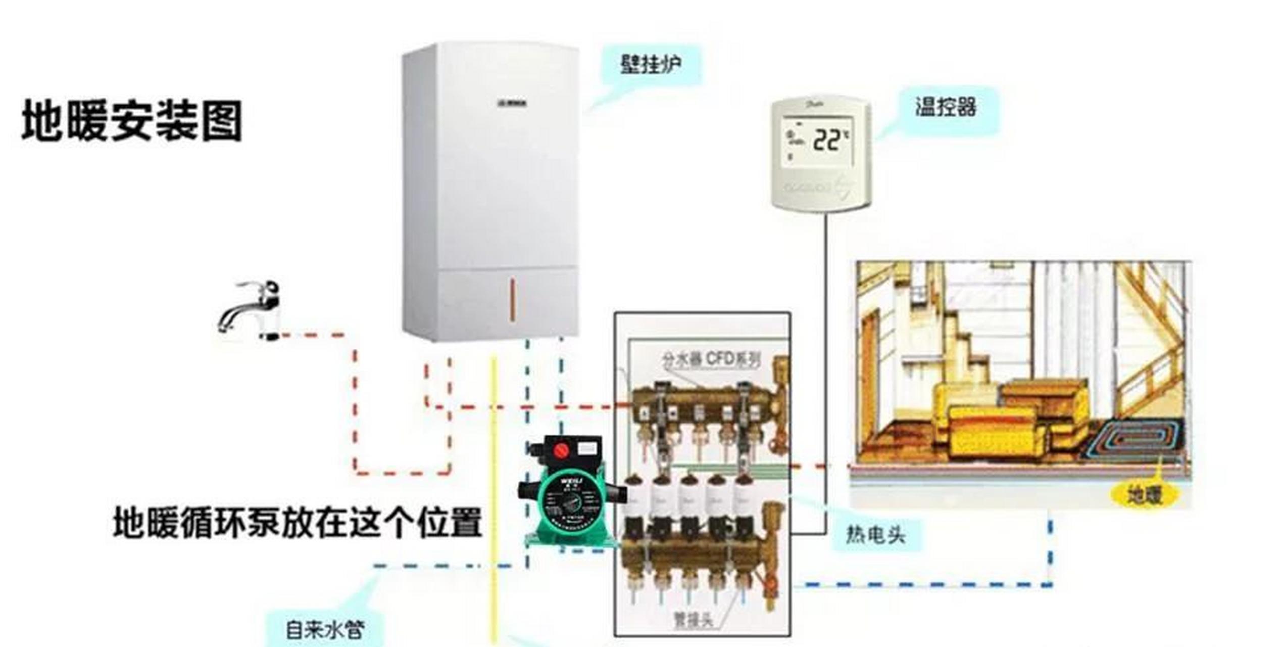 地暖泵接线图图片