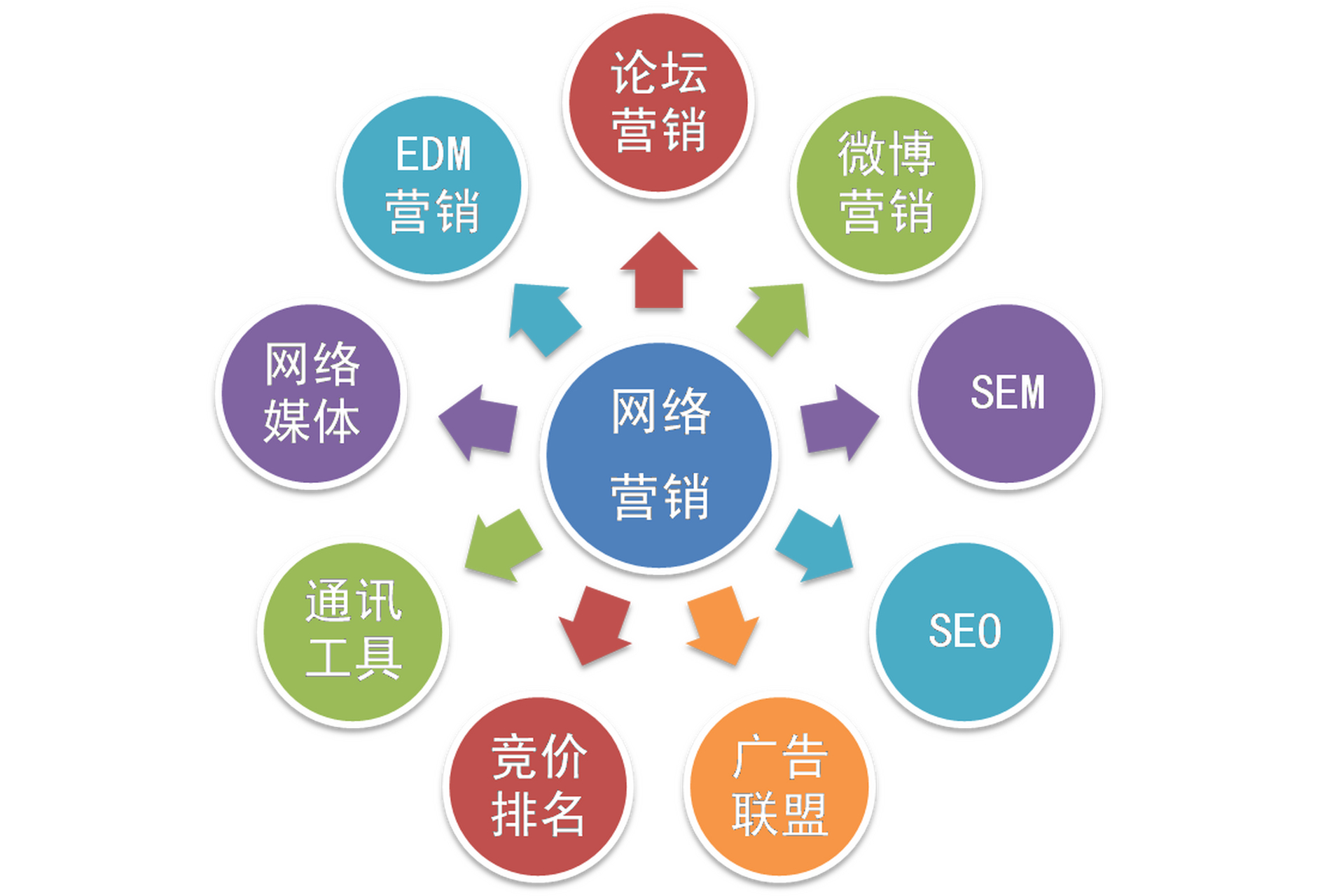 上海网站建设包含哪些内容_(上海网站建设包含哪些内容和方法)