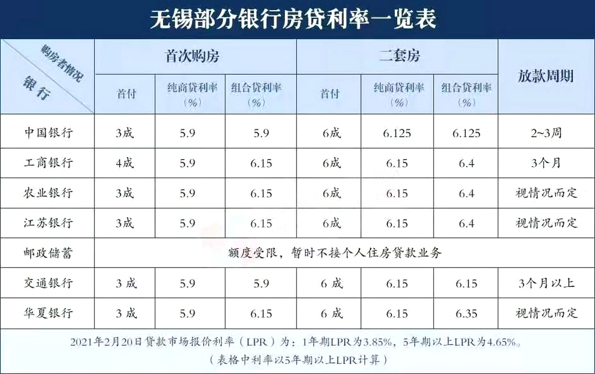 想在无锡买房,关于公积金贷款和商业贷款的不同,你真的了解吗?