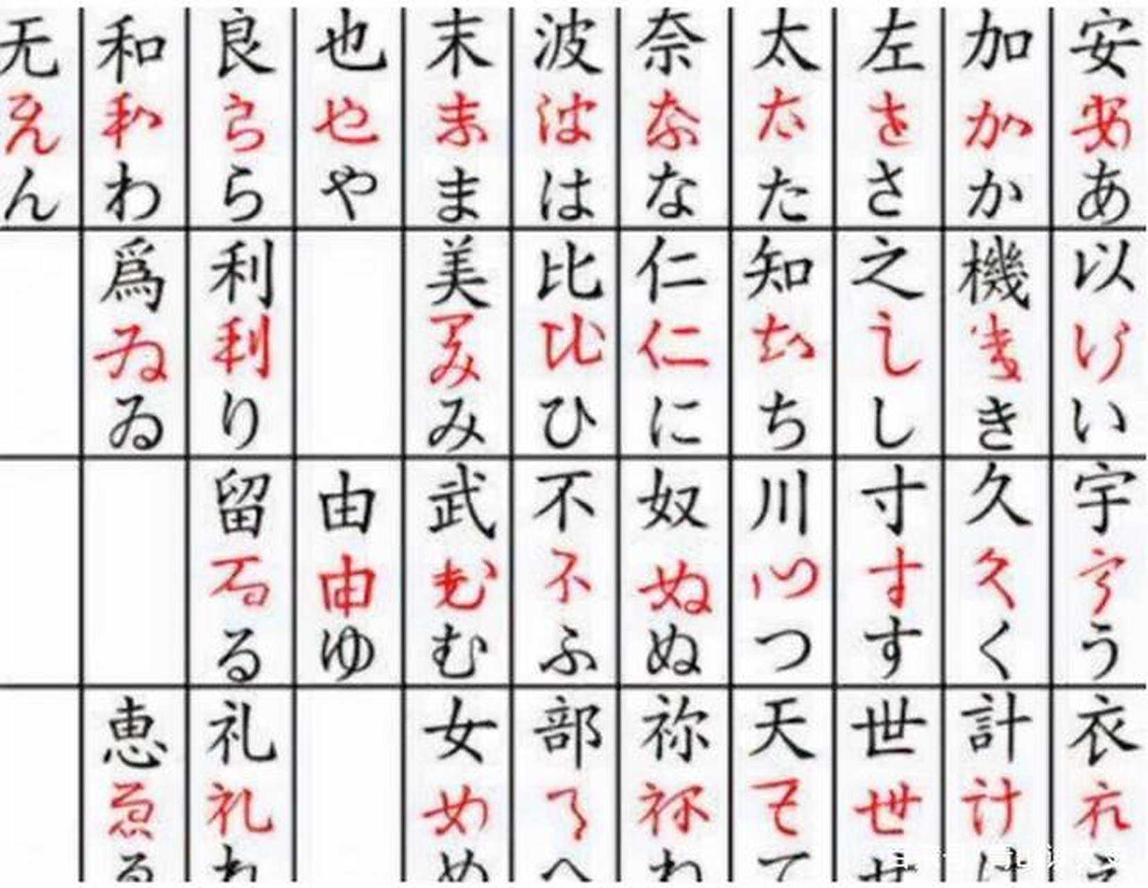 日本的平假名,片假名原来都是草书字演变过去的!