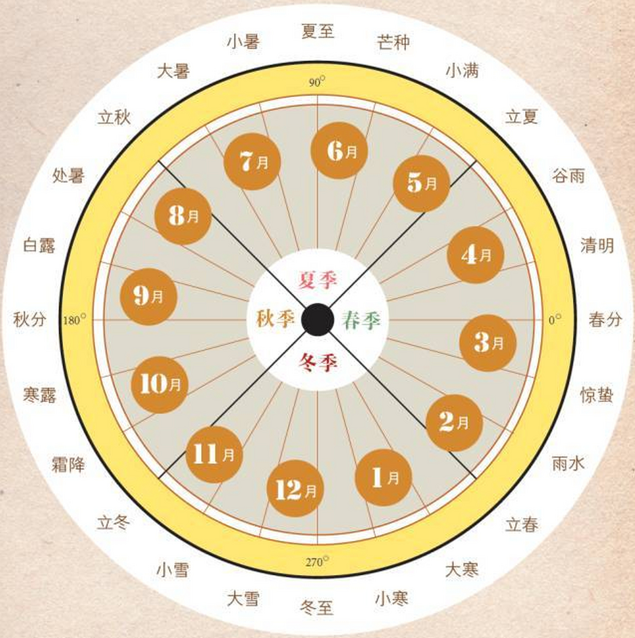 2021年24节气表图图片