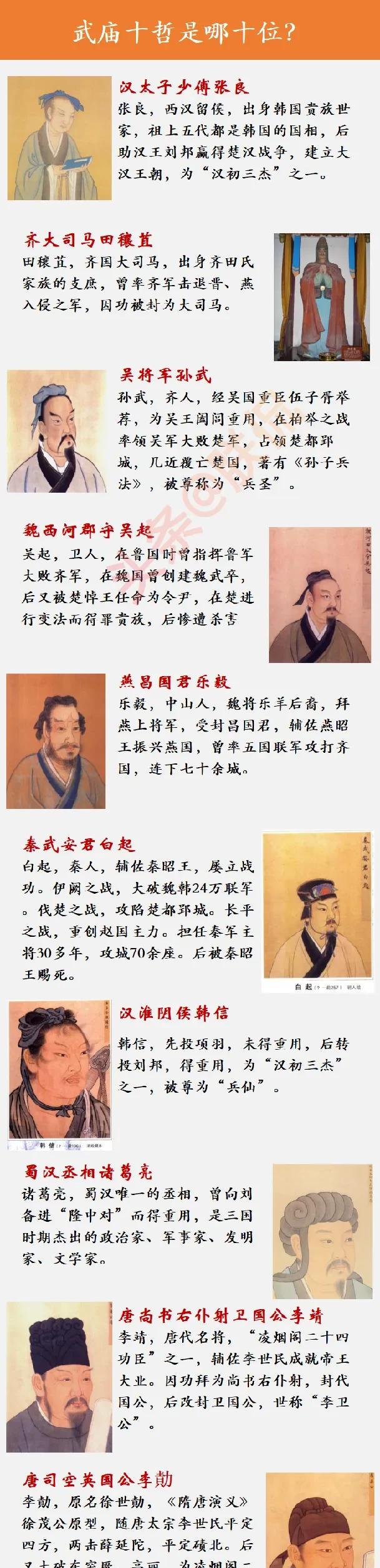 武庙十哲是指古代哪十位名将?