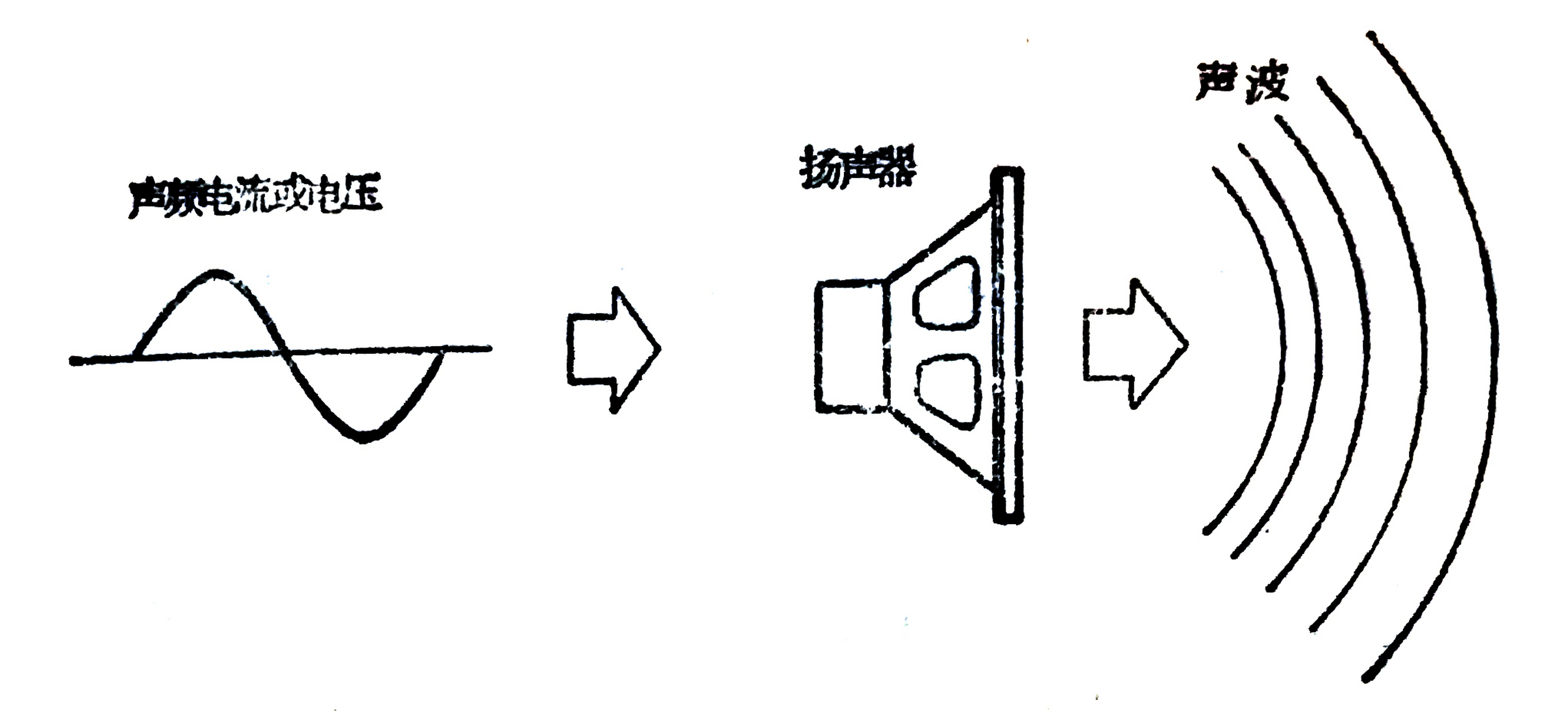 声音传播示意图图片