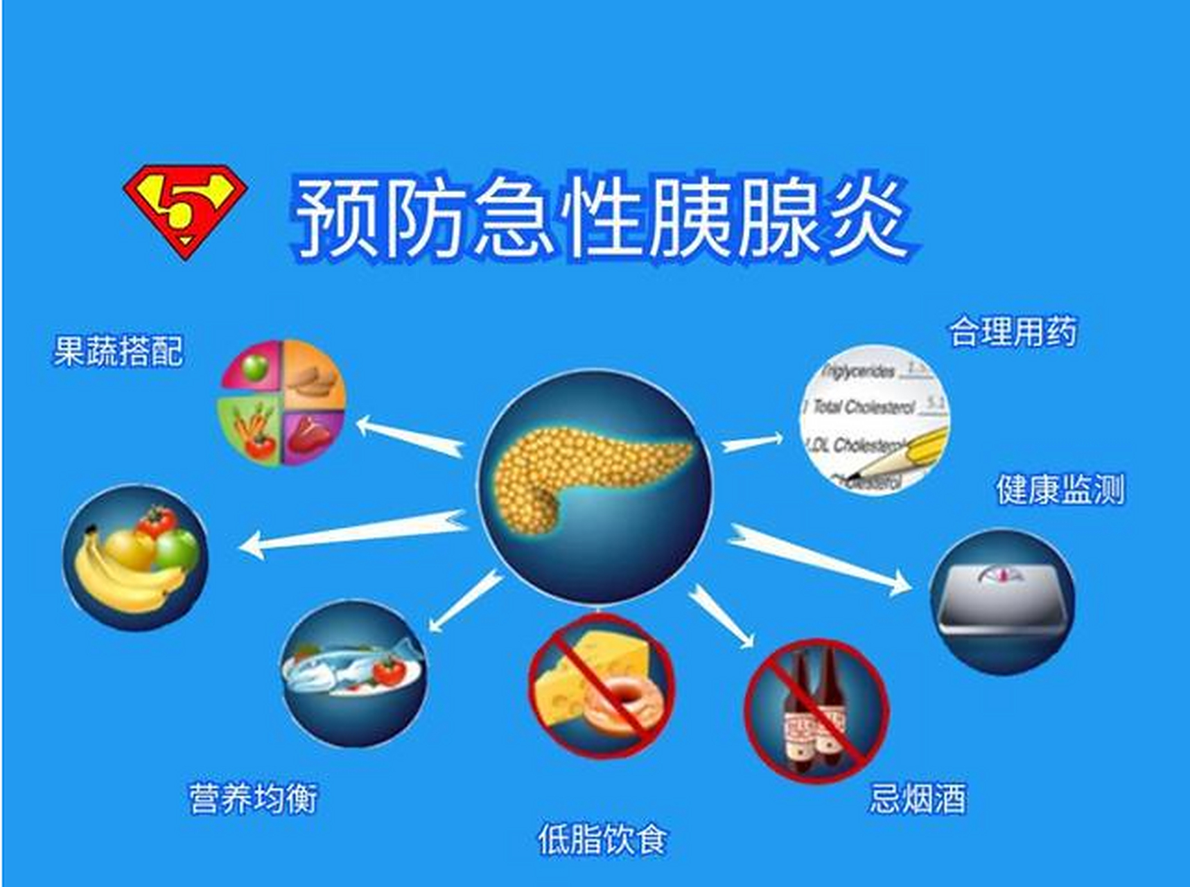 急性胰腺炎的主要症状是突然发作的持续性上腹部疼痛,可伴有恶心