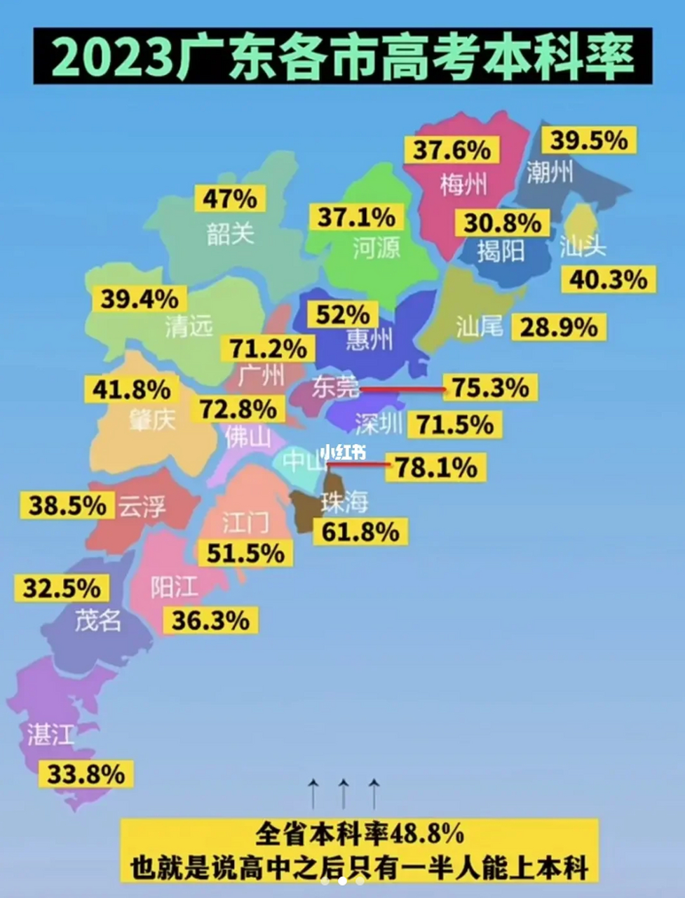 哪個省份上大學難?北京,上海,天津對比下來就是天堂!