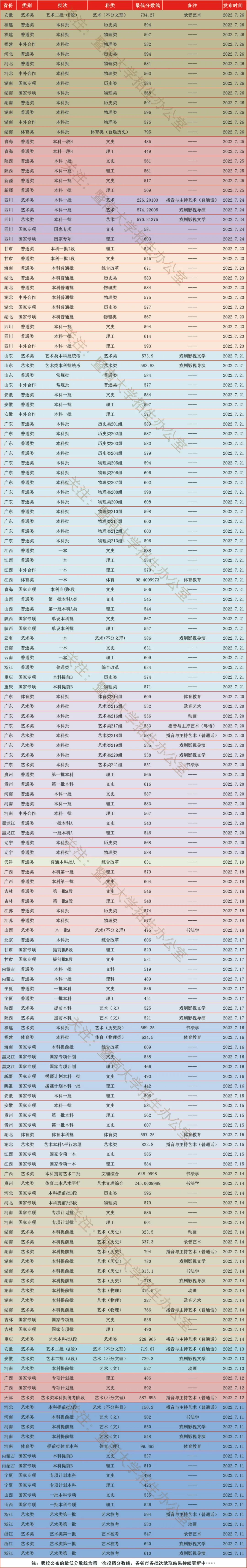 暨南大学分数线图片