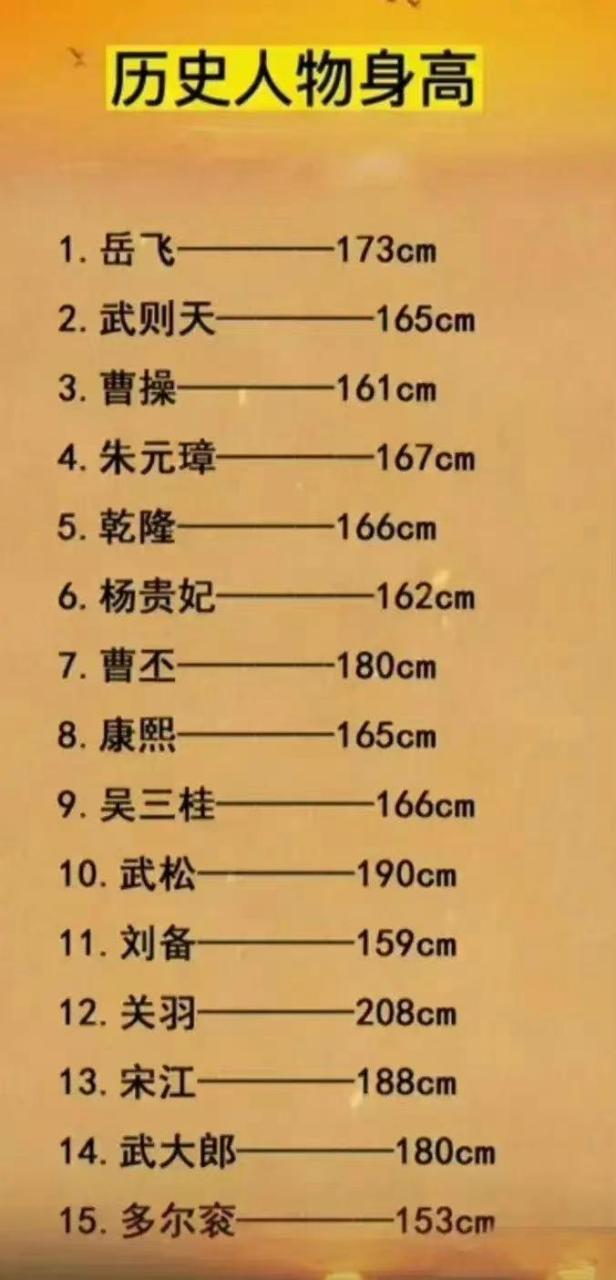 最不可置信的是武大郎的身高[笑哭]