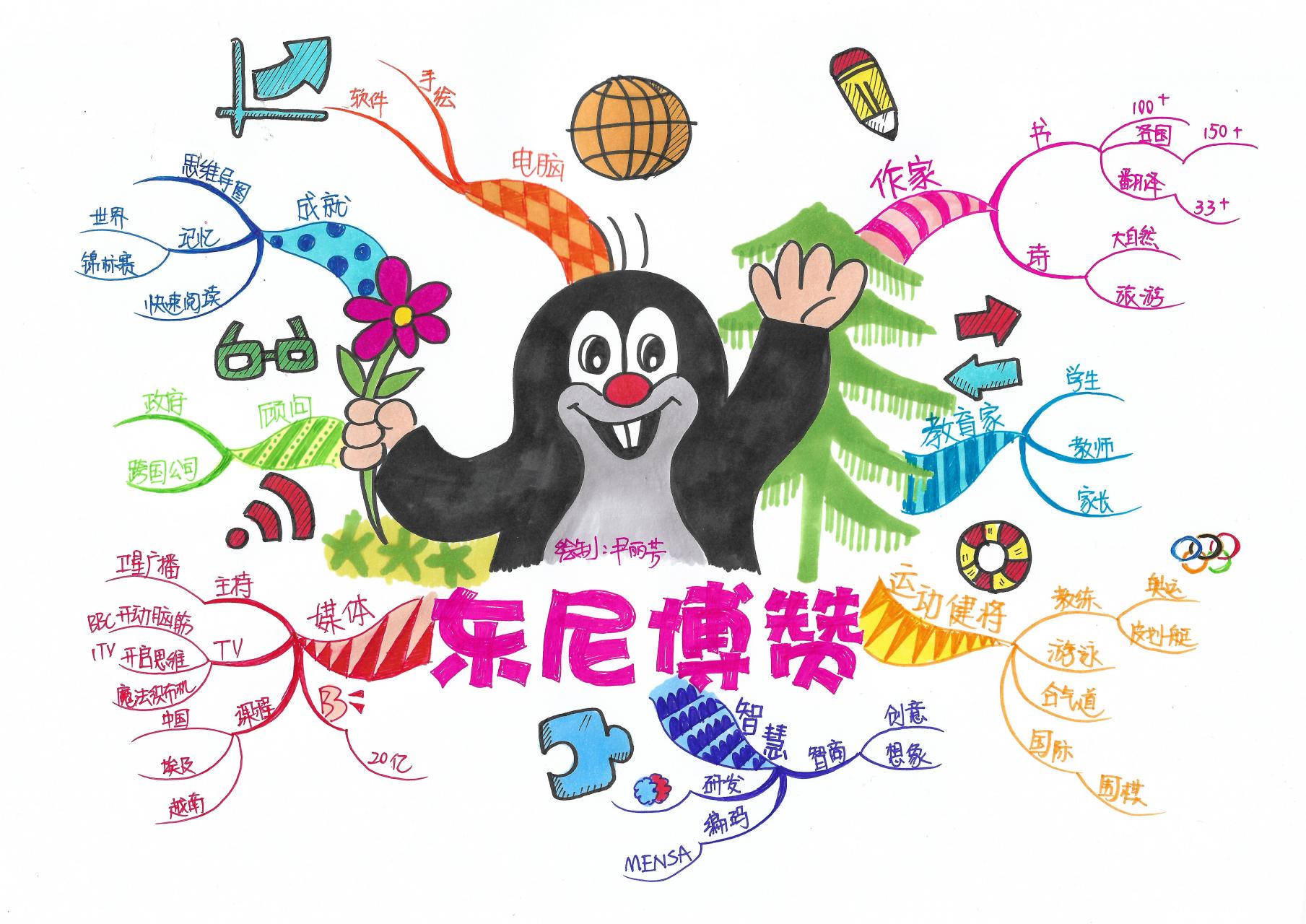 思维导图手绘高手尹丽芳老师画的思维导图,介绍思维导图创始人托尼